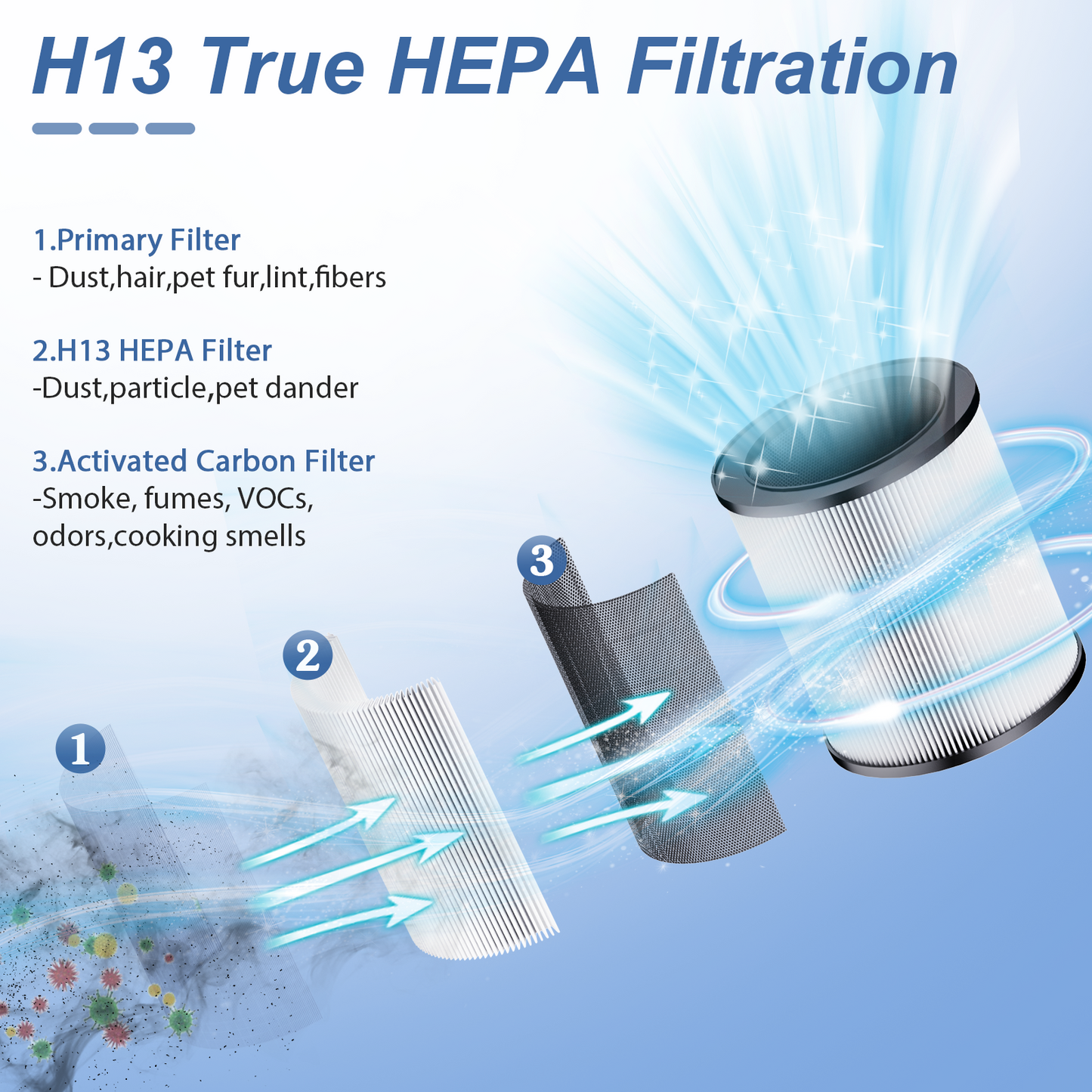 Desktop Air Purifier with HEPA & Activated Carbon Filter – Auto Mode Air Cleaner with Aroma Diffuser for Home, Office & Bedroom